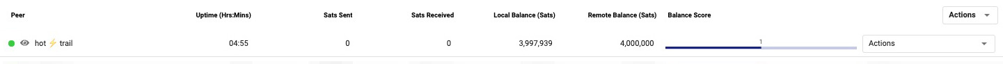 Dual funded Channel