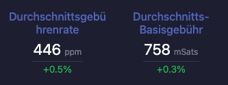 Was kostet eine Lightning Zahlung im durchschnitt Was kostet eine Lightning Zahlung im Durchschnitt?
