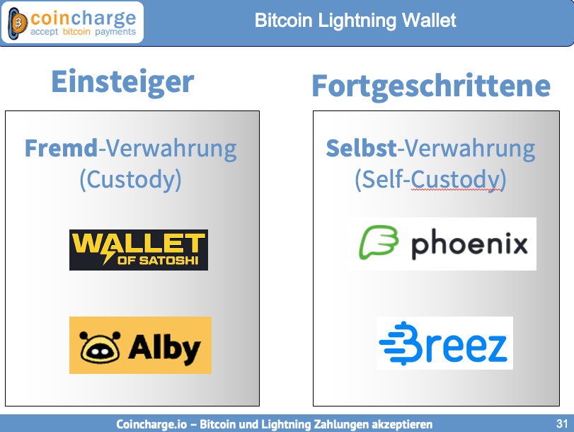 Custodial-Non-Custodial-Lightning-wallet Custodial und Non-Custodial Lightning wallet