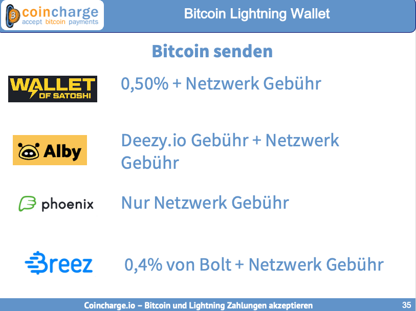 gebühren bitcoin senden gebühren bitcoin senden