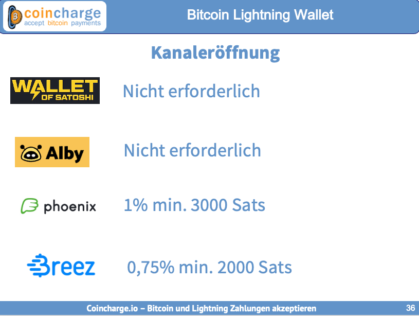 gebühren kanaleröffnung gebühren kanaleröffnung