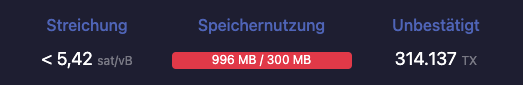 Anzahl der Bitcoin Transaktionen im Mempool Anzahl der Bitcoin Transaktionen im Mempool