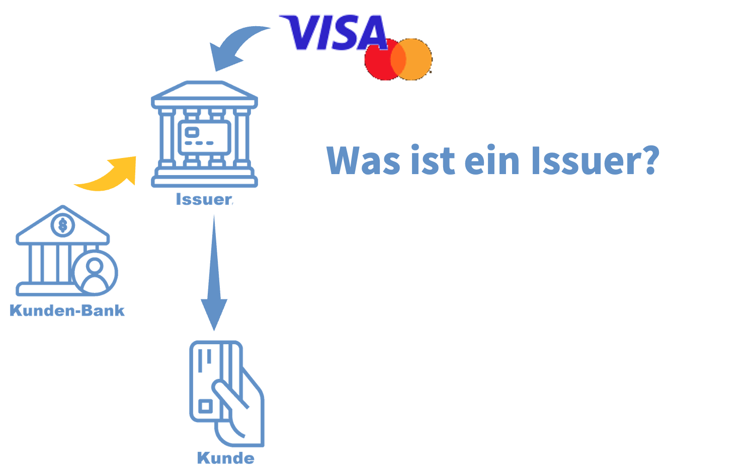 Was ist ein Issuer? Was ist ein Issuer?