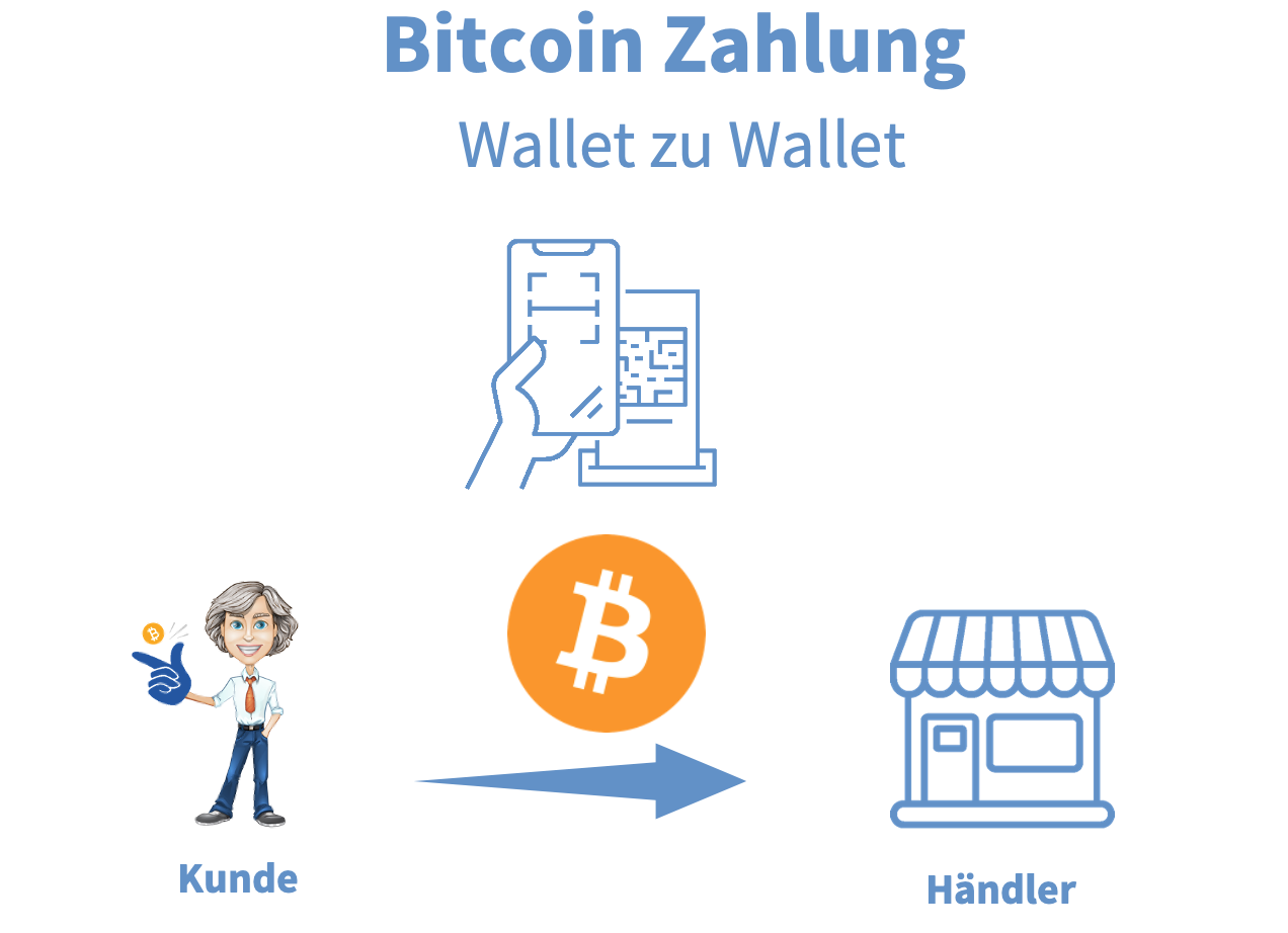 Bitcoin Zahlung wallet zu wallet Bitcoin Zahlung wallet zu wallet