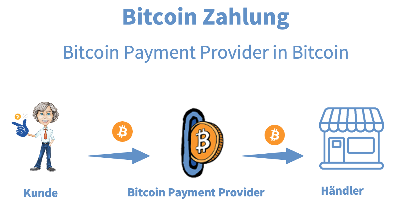 Bitcoin Zahlung mit Bitcoin Auszahlung Bitcoin Zahlung mit Bitcoin Auszahlung