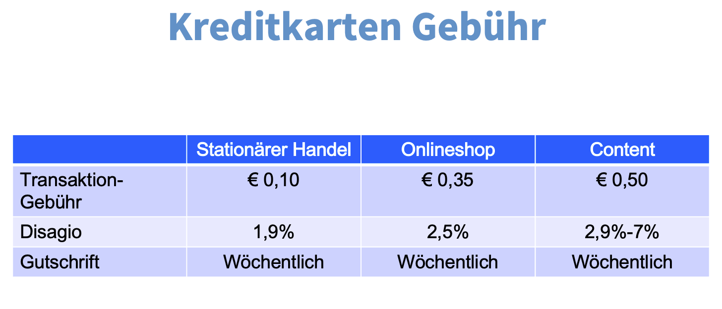 Kreditkarten Gebühr Kreditkarten Gebühr