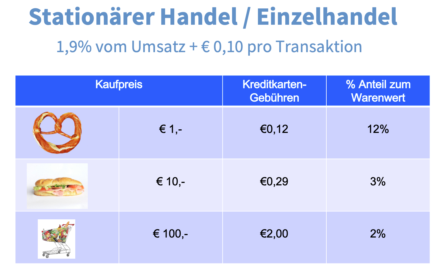 Microzahlung Kreditkarte Microzahlung Kreditkarte