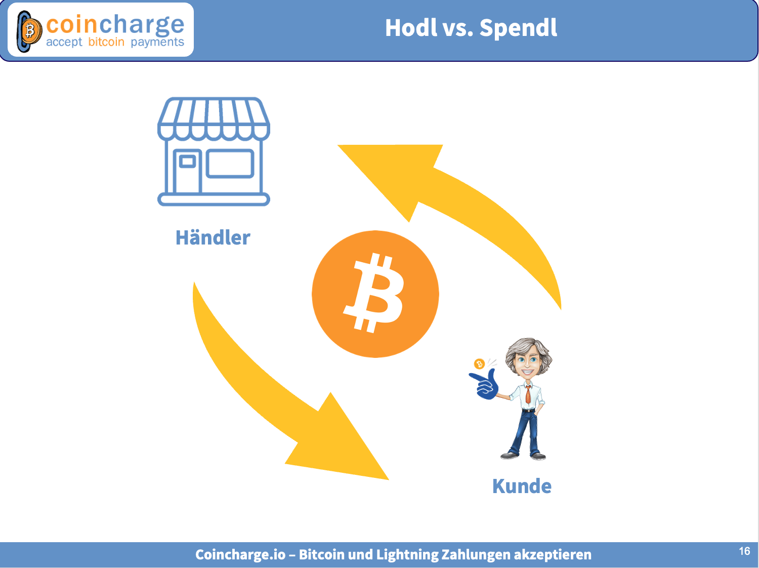 bitcoin kaufen bitcoin kaufen