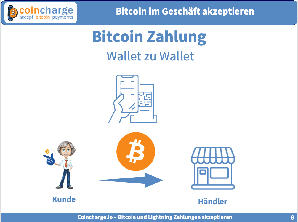 Bitcoin Zahlung Wallet zu Wallet Bitcoin Zahlung Wallet zu Wallet