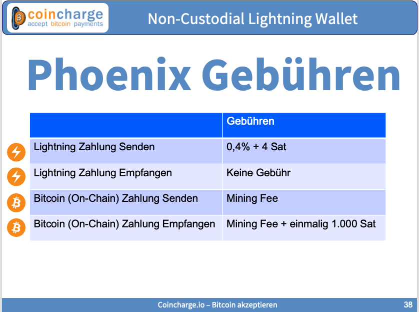 Phoenix Gebühren Phoenix Gebühren