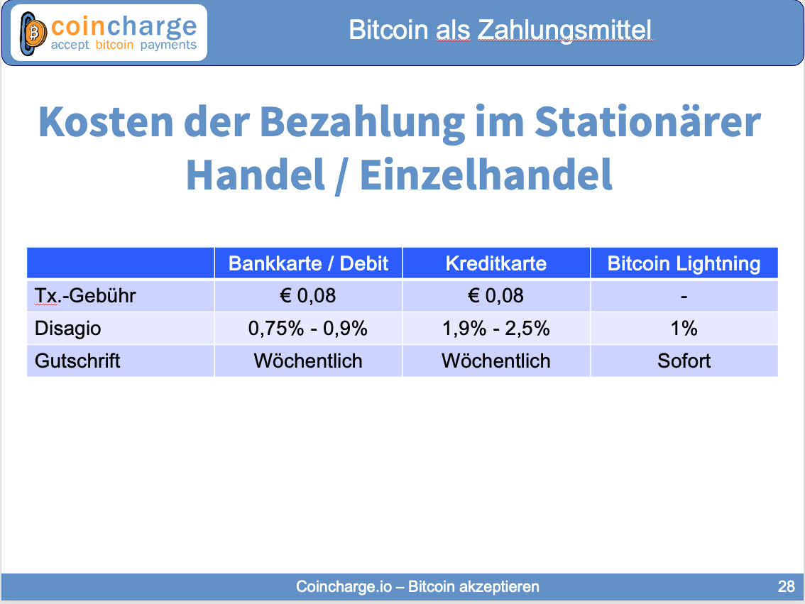Stationärer handel Kosten Stationärer handel Kosten