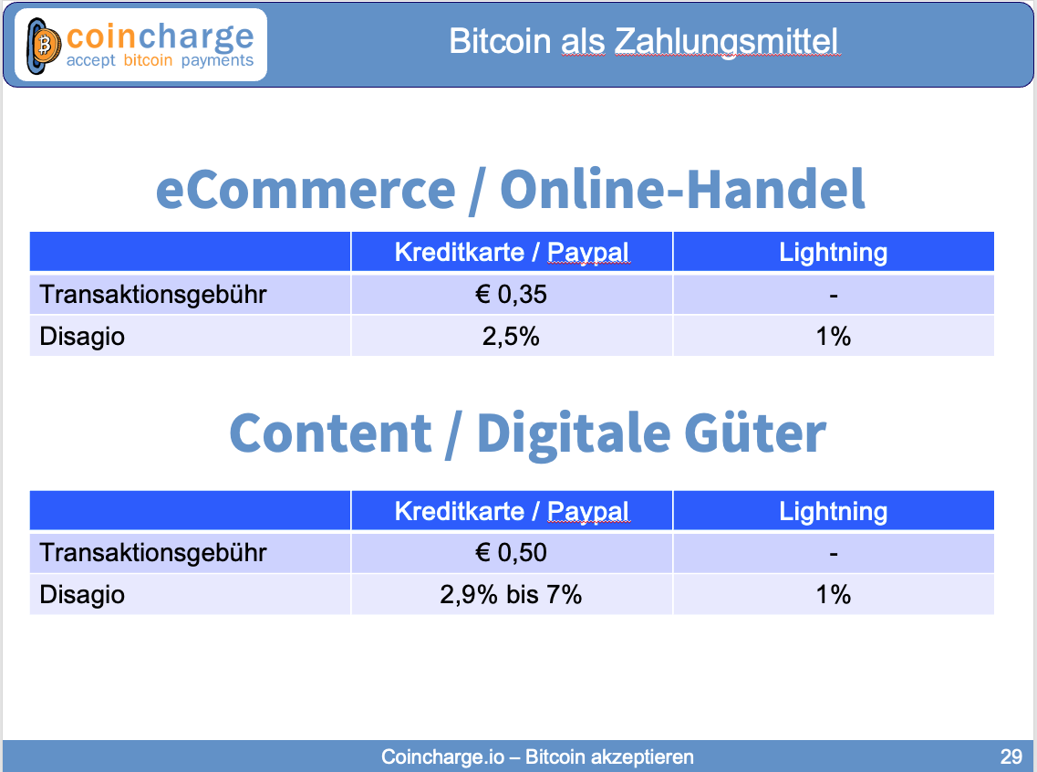 Kosten Bezahlung Onlinehandel Kosten Bezahlung Onlinehandel