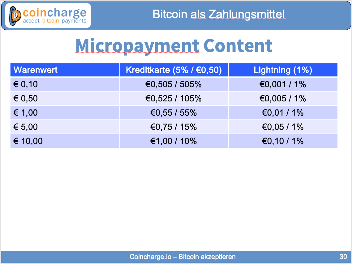 Micropayment Micropayment