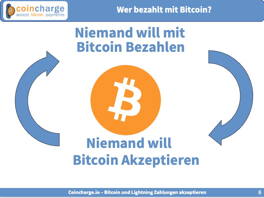 Das Bitcoin-Zahlungs-Dilemma Das Bitcoin-Zahlungs-Dilemma