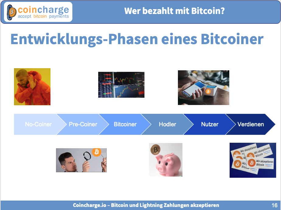 phasen eines bitcoiners phasen eines bitcoiners