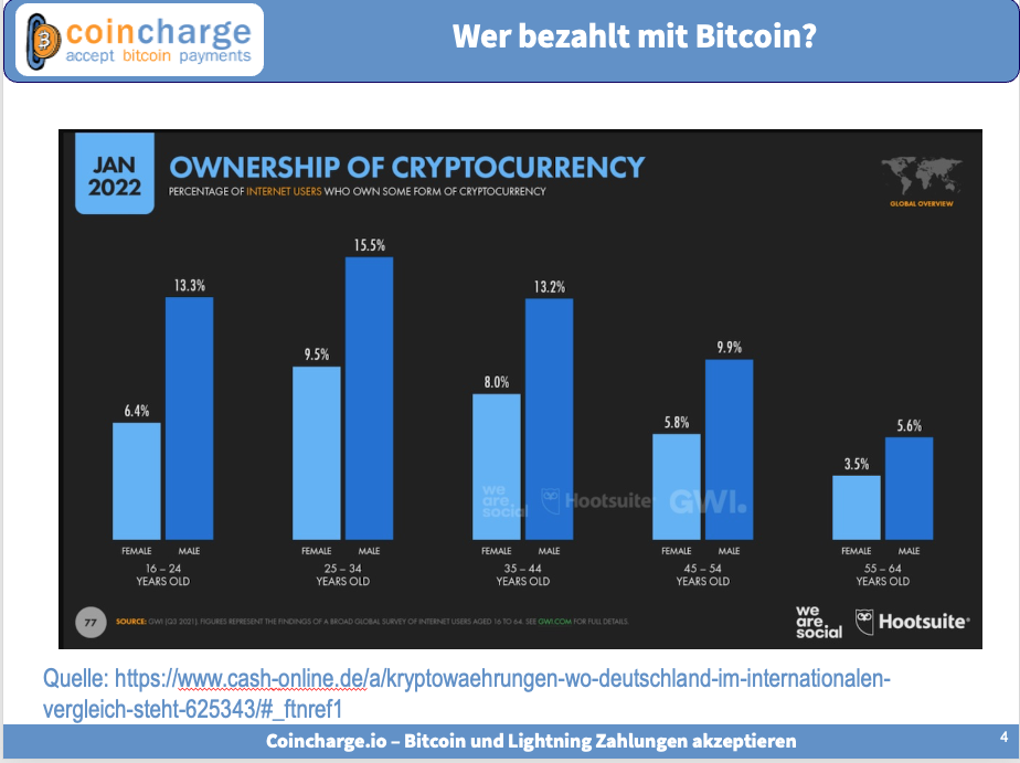 wer besitzt bitcoin alter