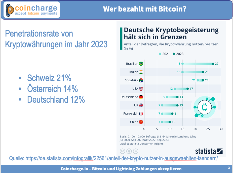 wer besitzt bitcoin?