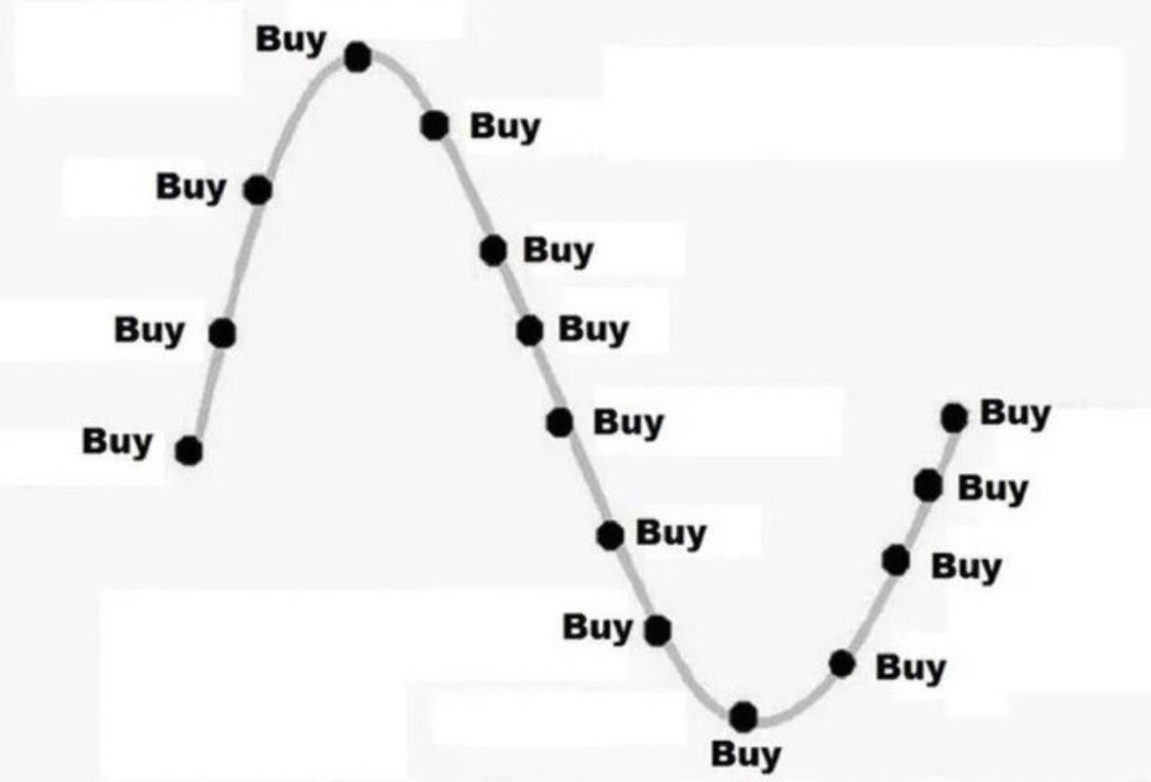Bitcoin Sparplan Bitcoin Sparplan